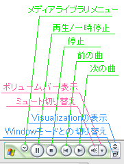 再生コマンドはもちろん、この小さいメニューからメディアライブラリを操作できます